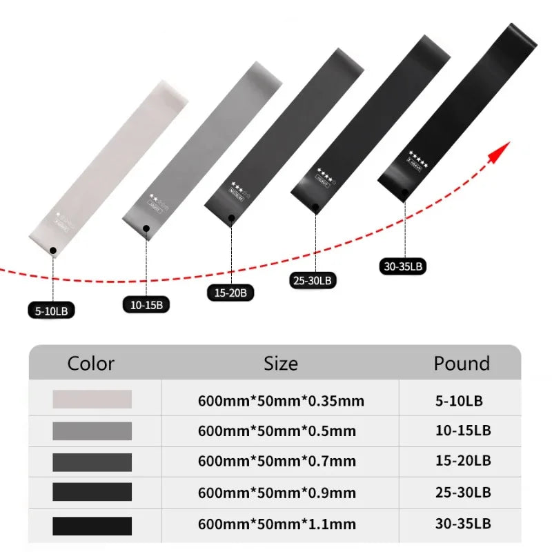 Fitness Workout Training Resistance Bands Stretching Elastic Pilates Crossfit Gym Equipment