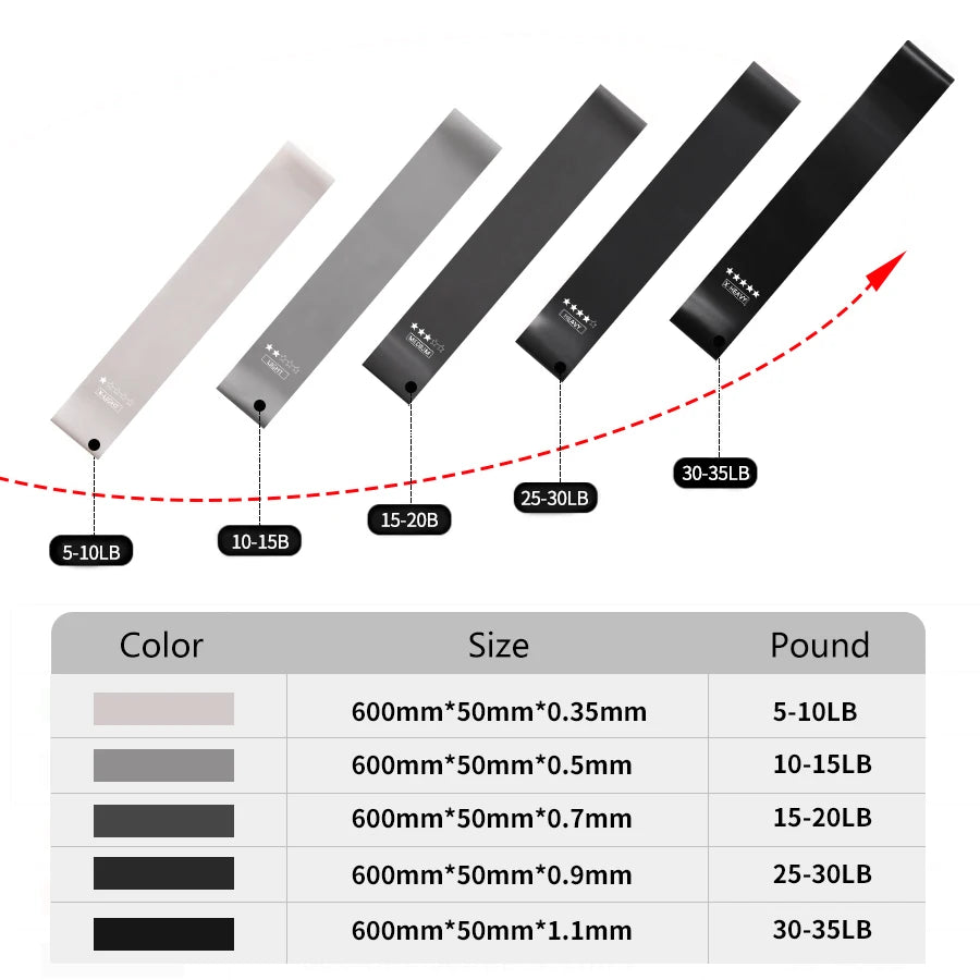 Fitness Workout Training Resistance Bands Stretching Elastic Pilates Crossfit Gym Equipment